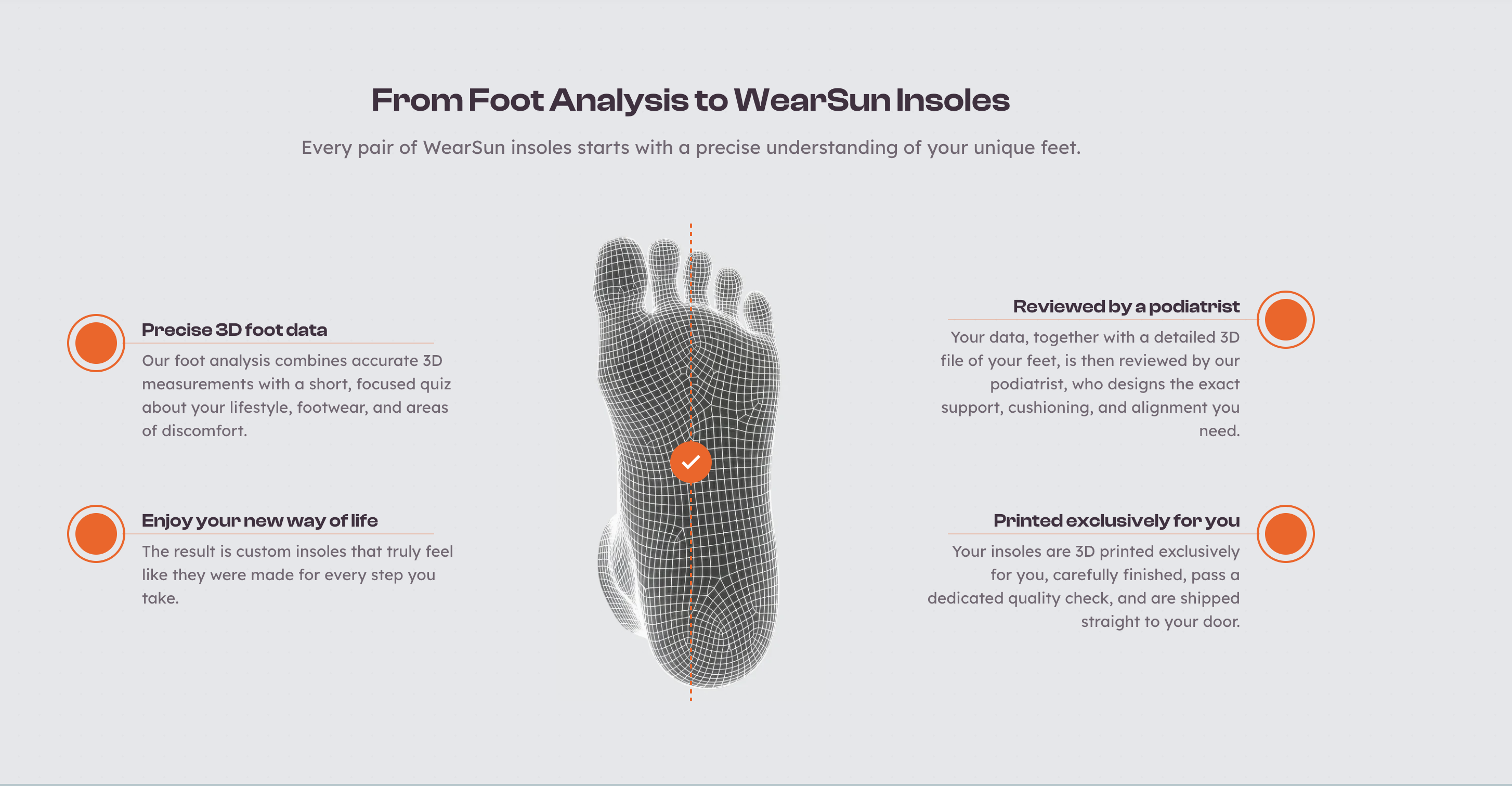 WearSun foot-analysis process with 3D foot model