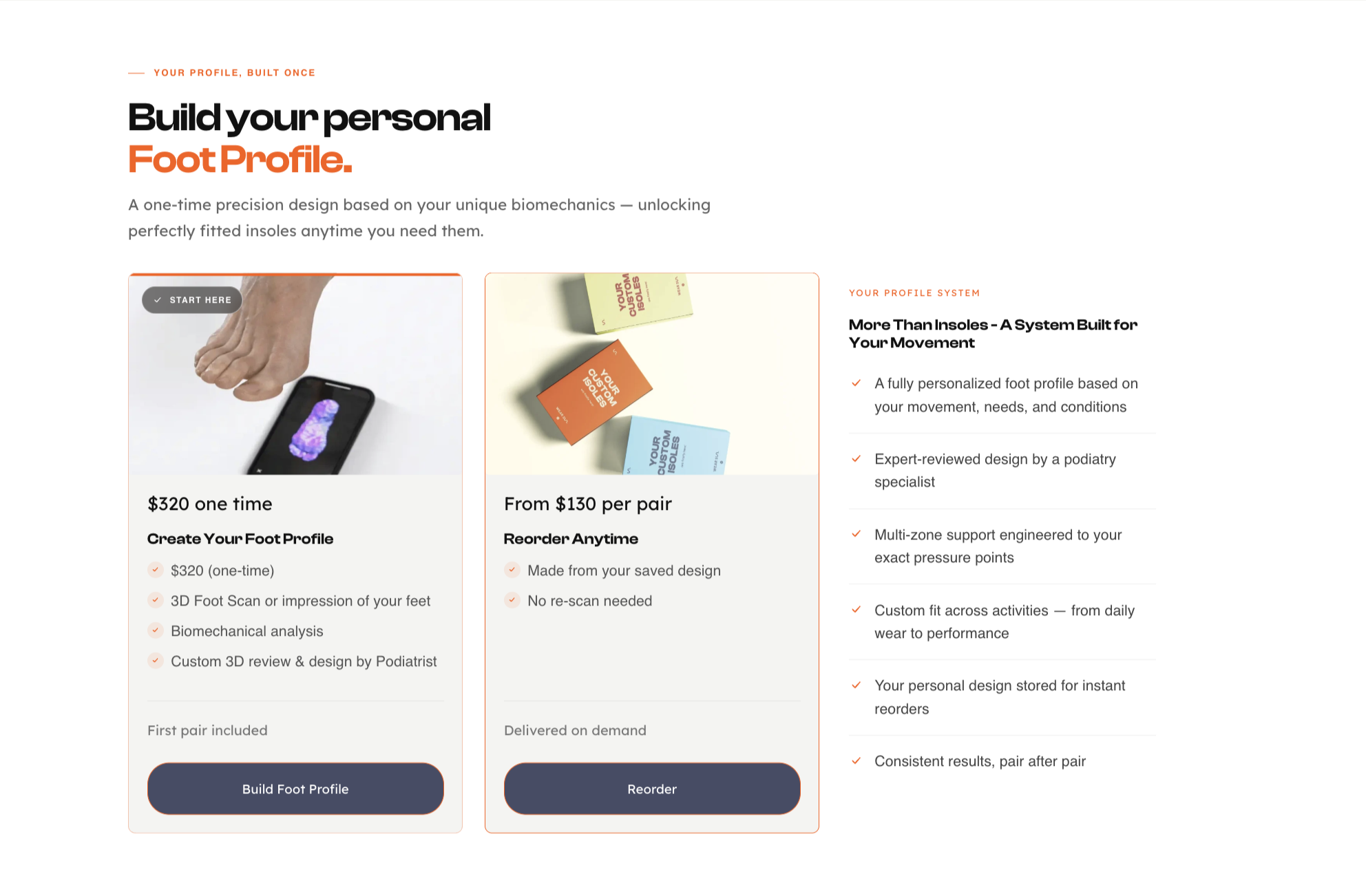 WearSun foot-profile and reorder pricing model
